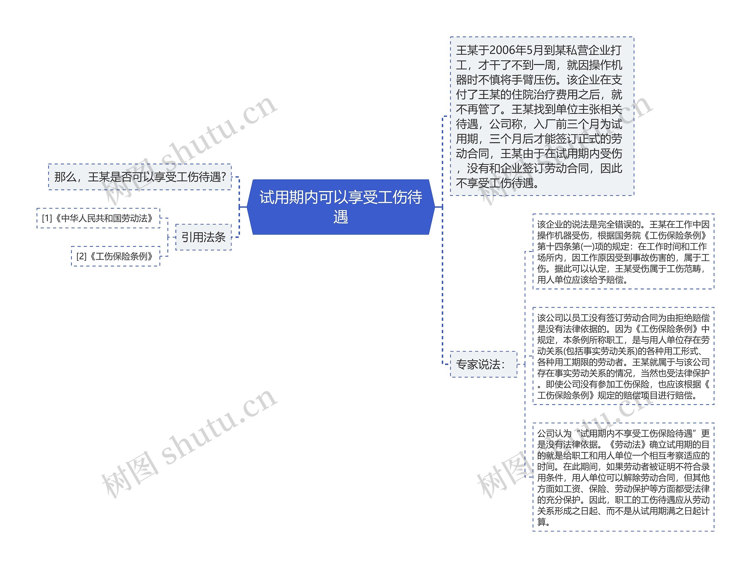 试用期内可以享受工伤待遇思维导图