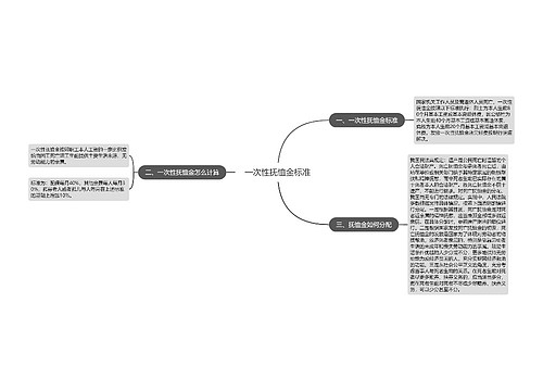 一次性抚恤金标准
