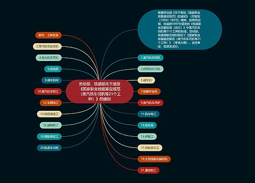劳动部、铁道部关于颁发《国家职业技能鉴定规范(蒸汽机车司机等21个工种)》的通知 劳动部、铁道部关于颁发《国家职业技能鉴定规范(蒸汽机车司机等21个工种)》的通知
