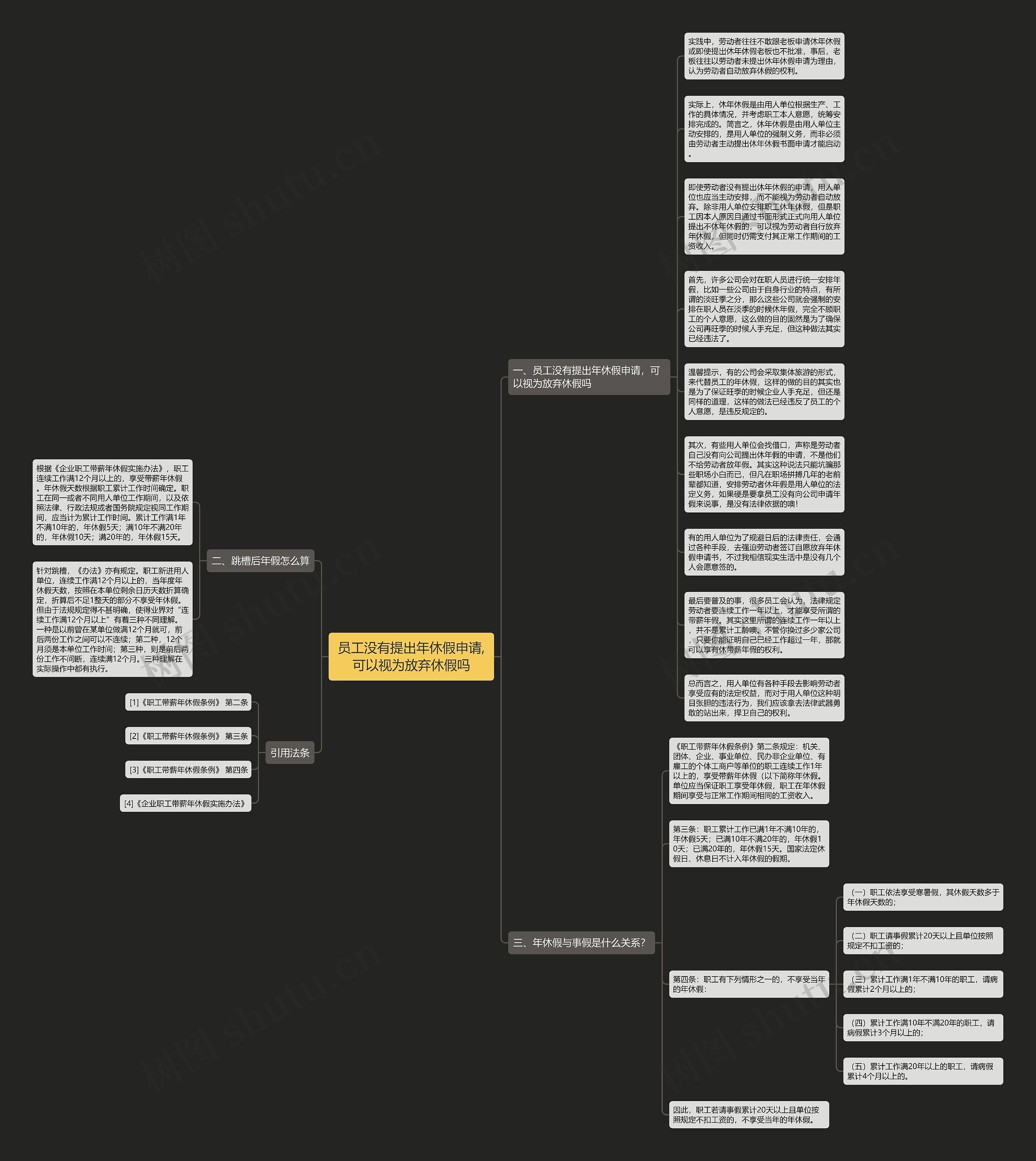 员工没有提出年休假申请,可以视为放弃休假吗思维导图
