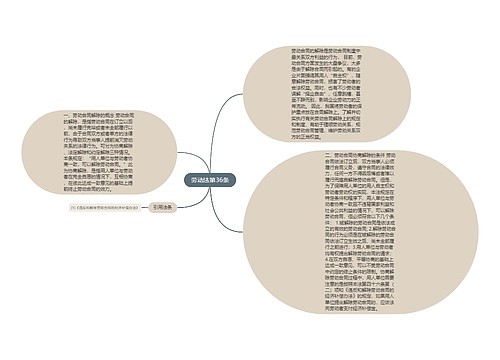 劳动法第36条