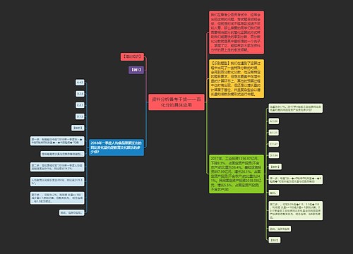 资料分析备考干货——百化分的具体应用