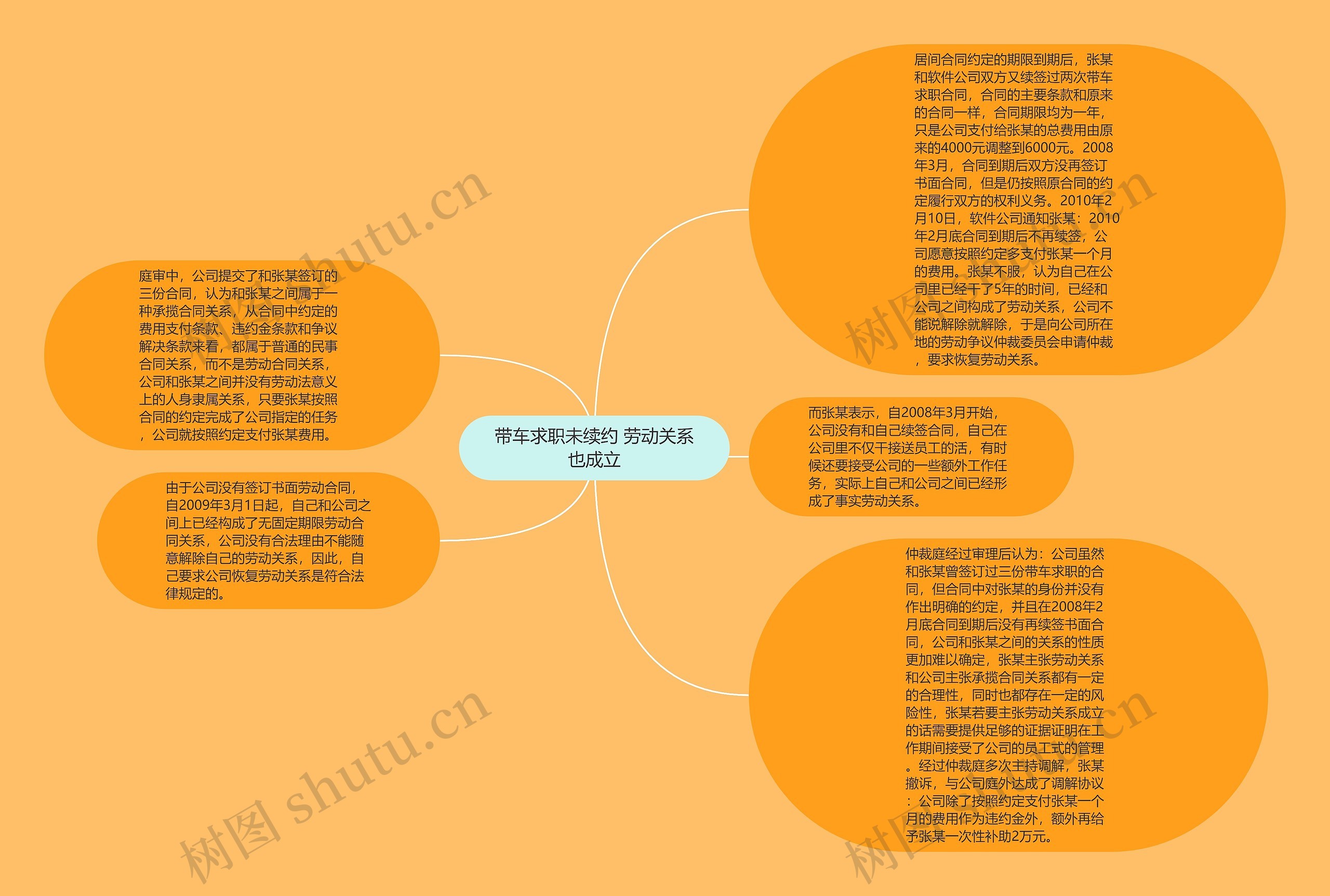 带车求职未续约 劳动关系也成立