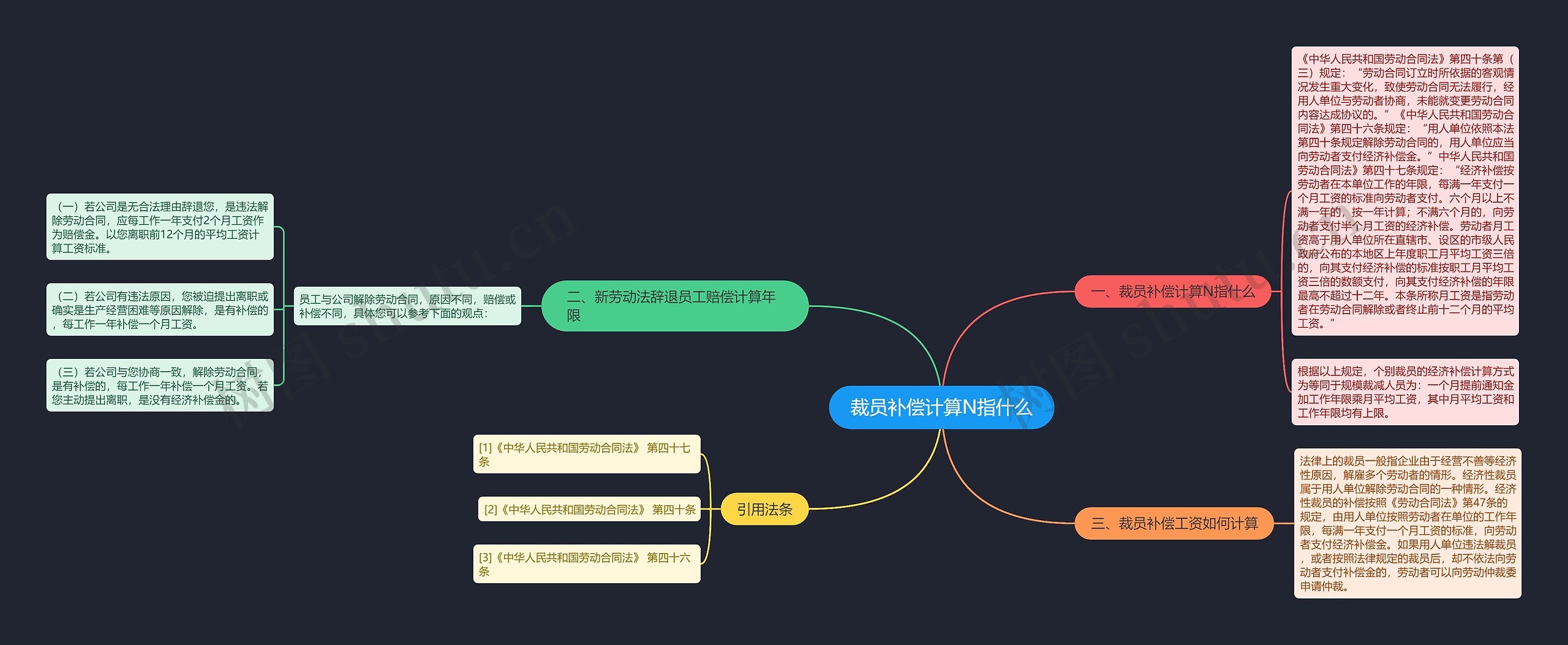 裁员补偿计算N指什么思维导图