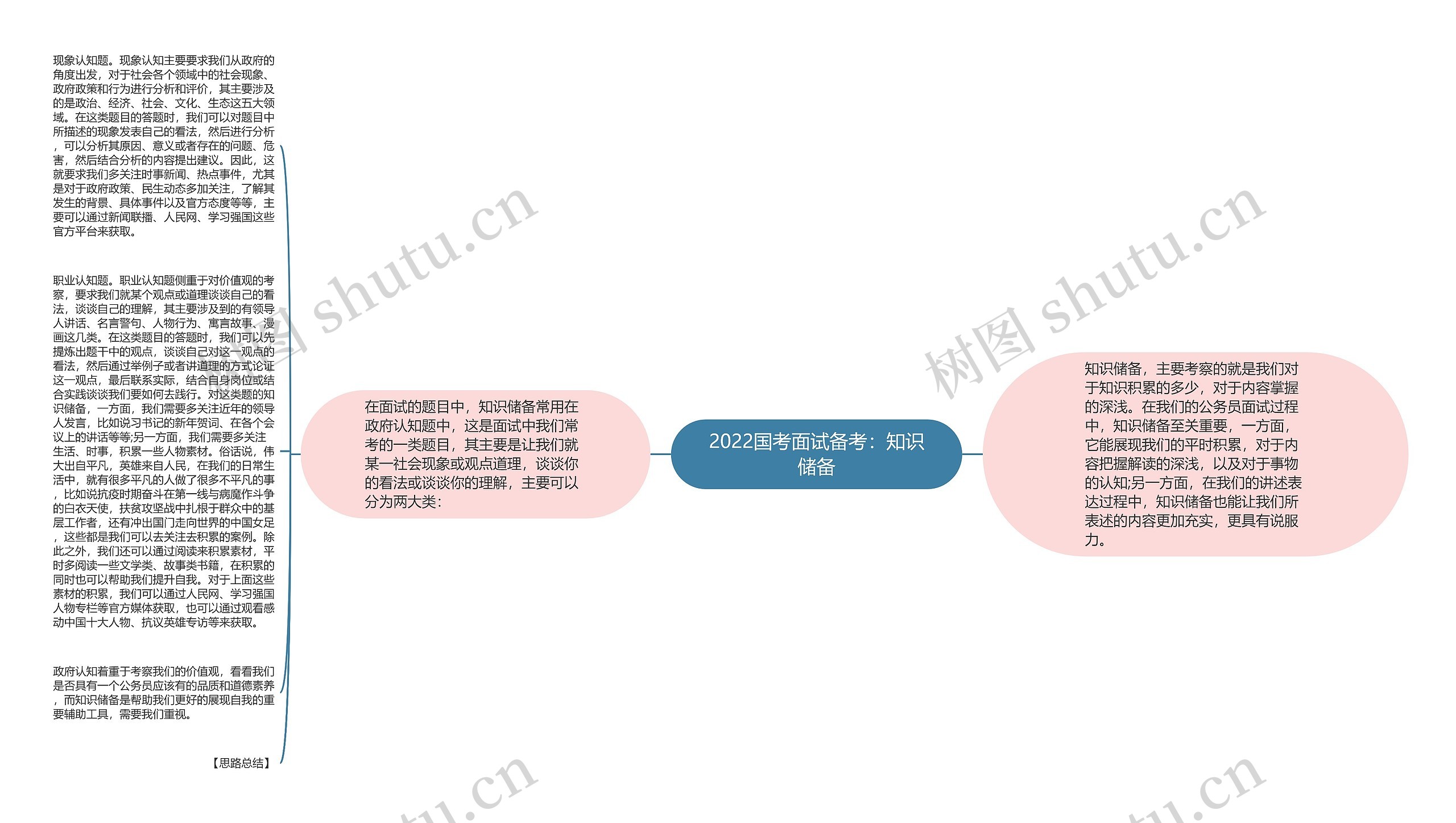 2022国考面试备考：知识储备