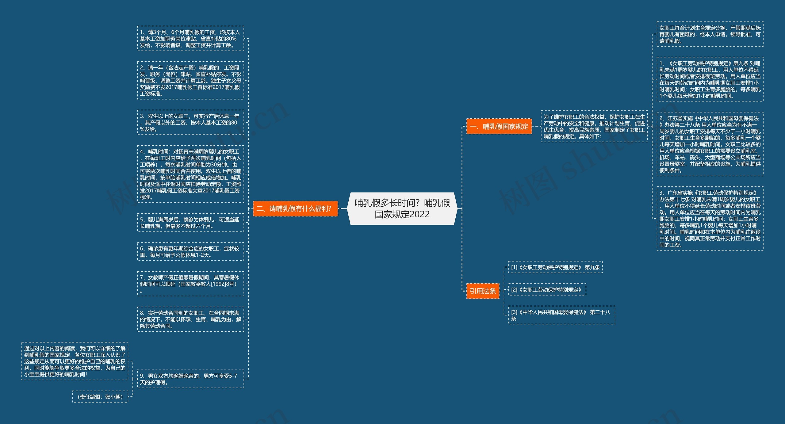 哺乳假多长时间？哺乳假国家规定2022