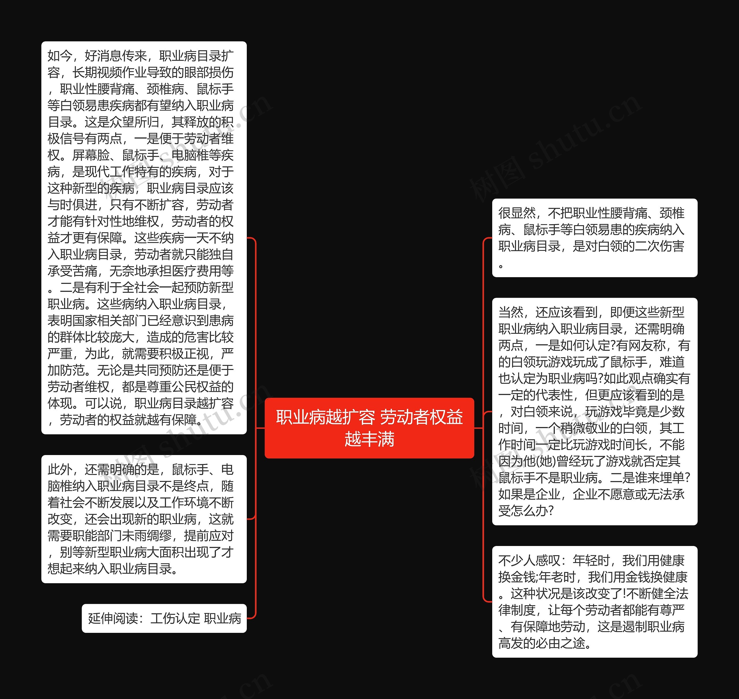 职业病越扩容 劳动者权益越丰满思维导图