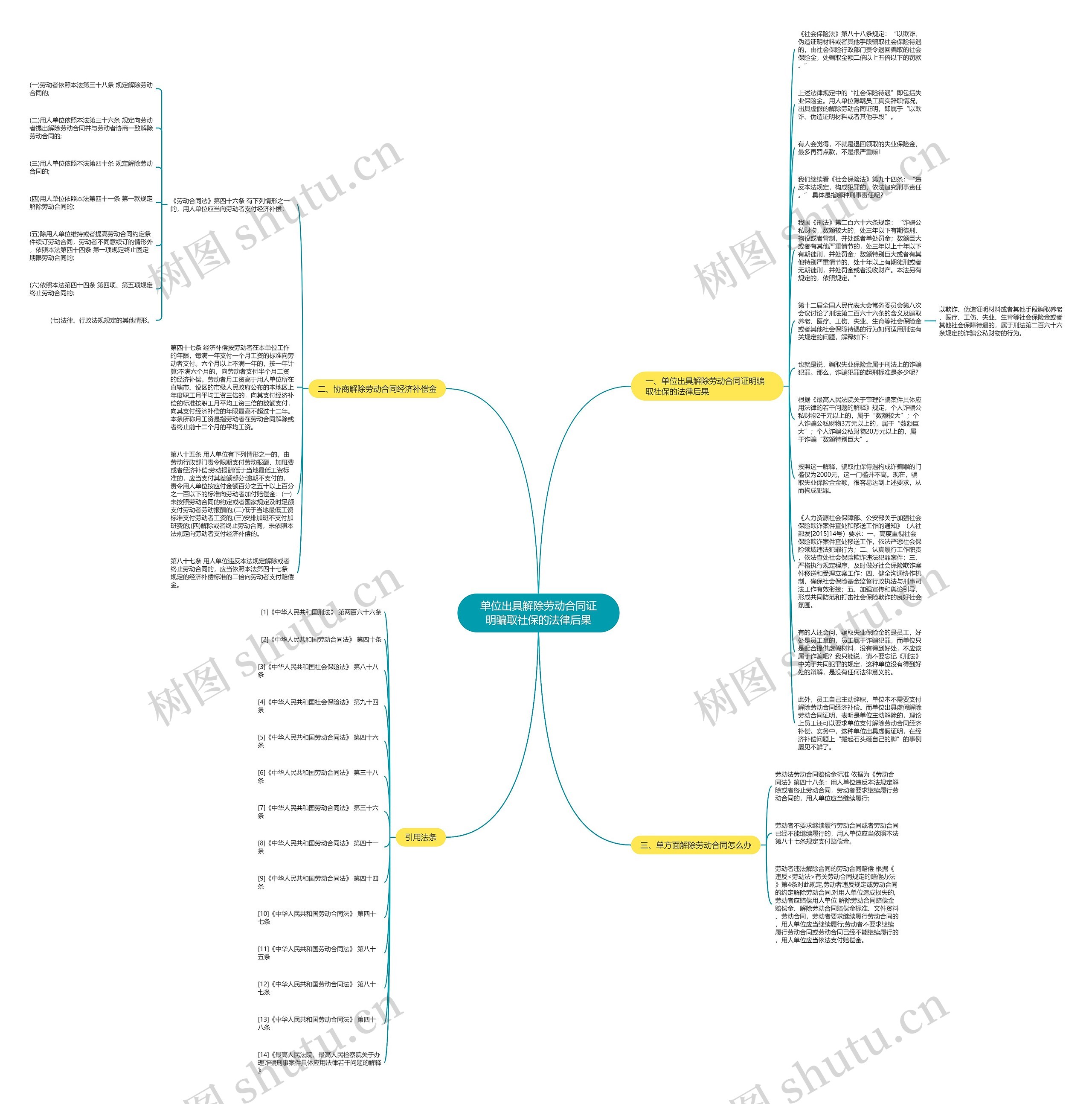 单位出具解除劳动合同证明骗取社保的法律后果思维导图