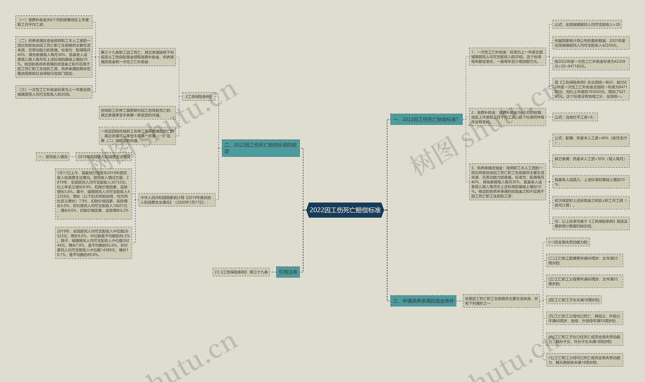 2022因工伤死亡赔偿标准 2022因工伤死亡赔偿标准