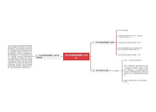 农村申请低保需要什么条件