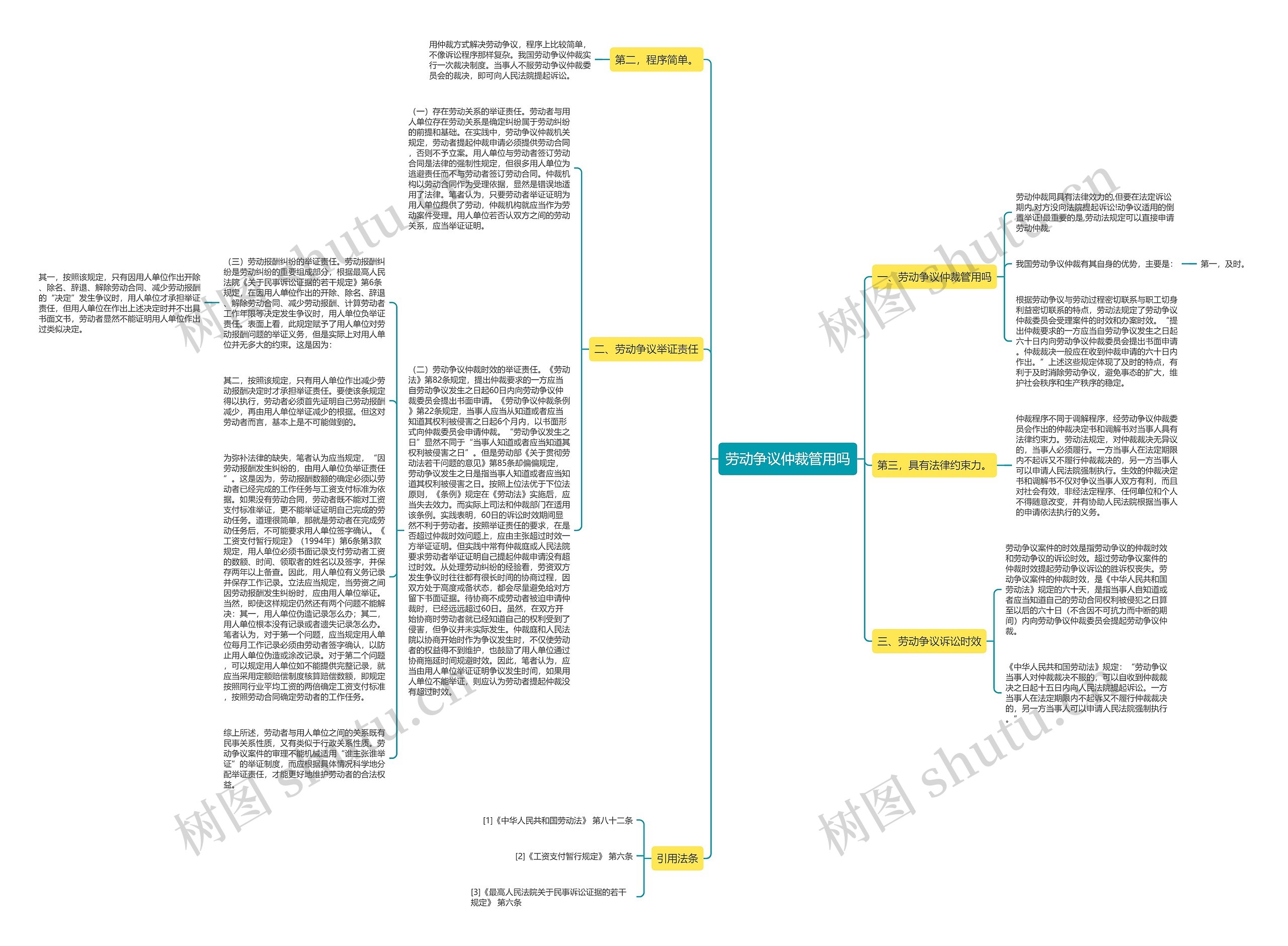 劳动争议仲裁管用吗思维导图