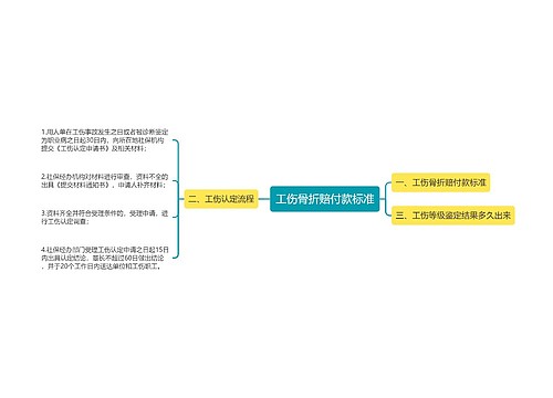 工伤骨折赔付款标准