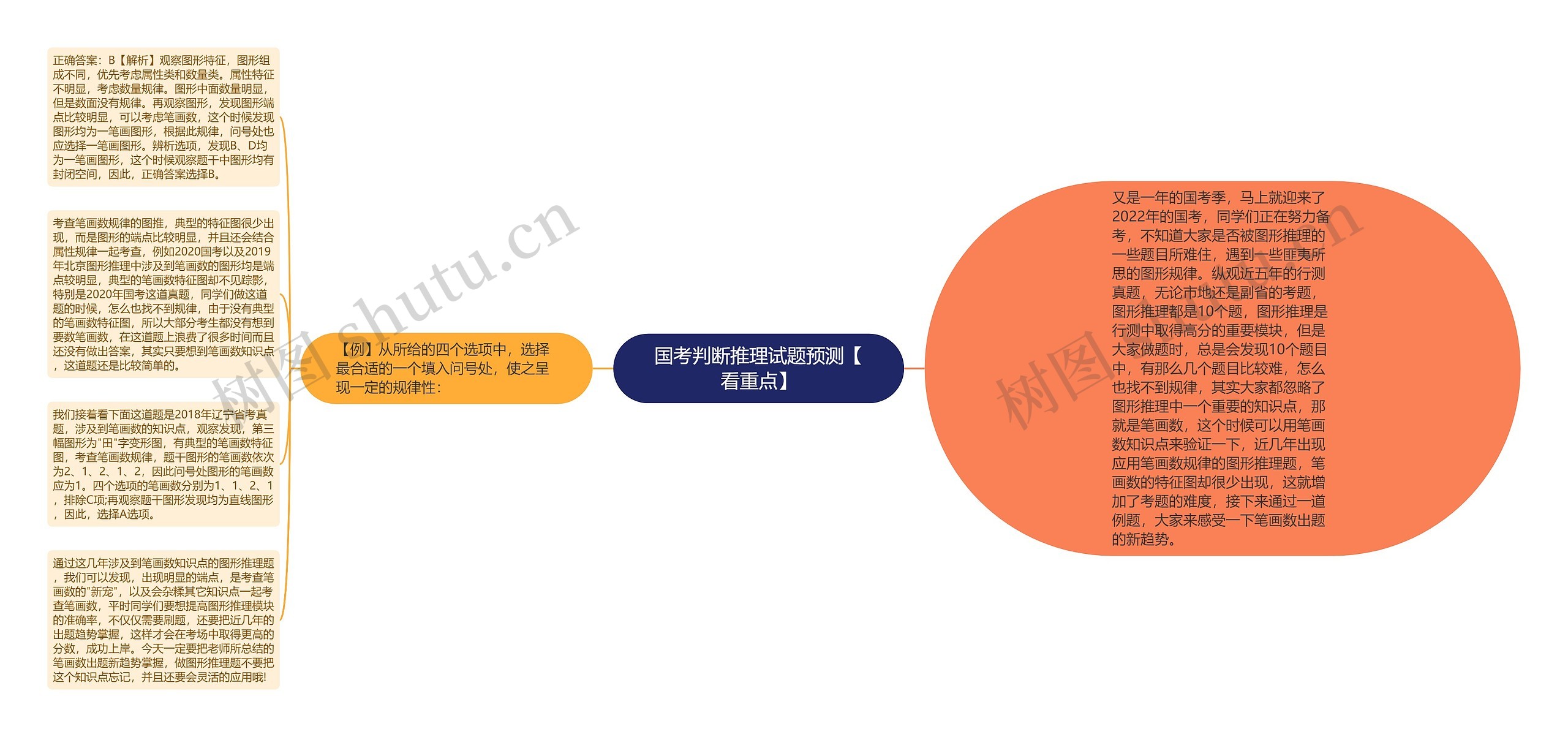 国考判断推理试题预测【看重点】