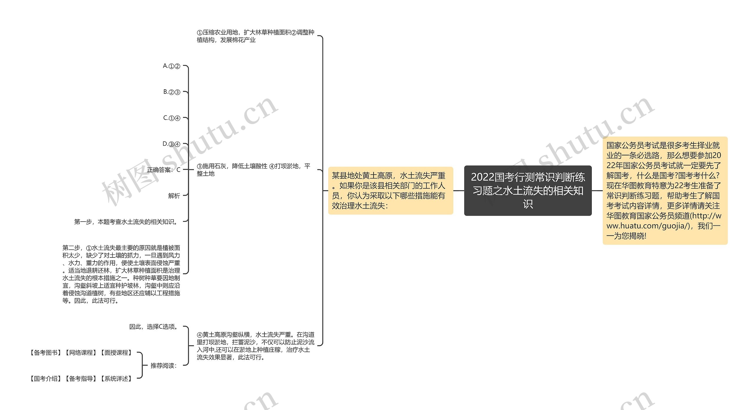 2022国考行测常识判断练习题之水土流失的相关知识