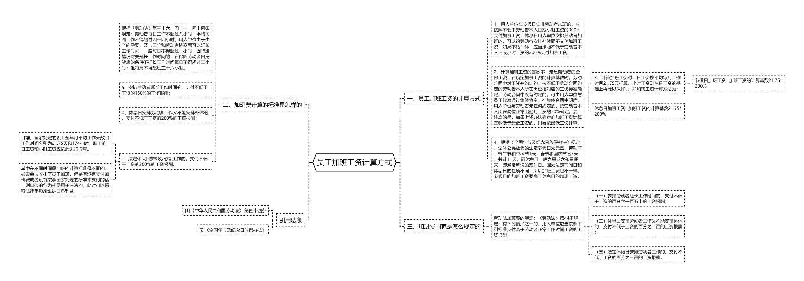 员工加班工资计算方式思维导图