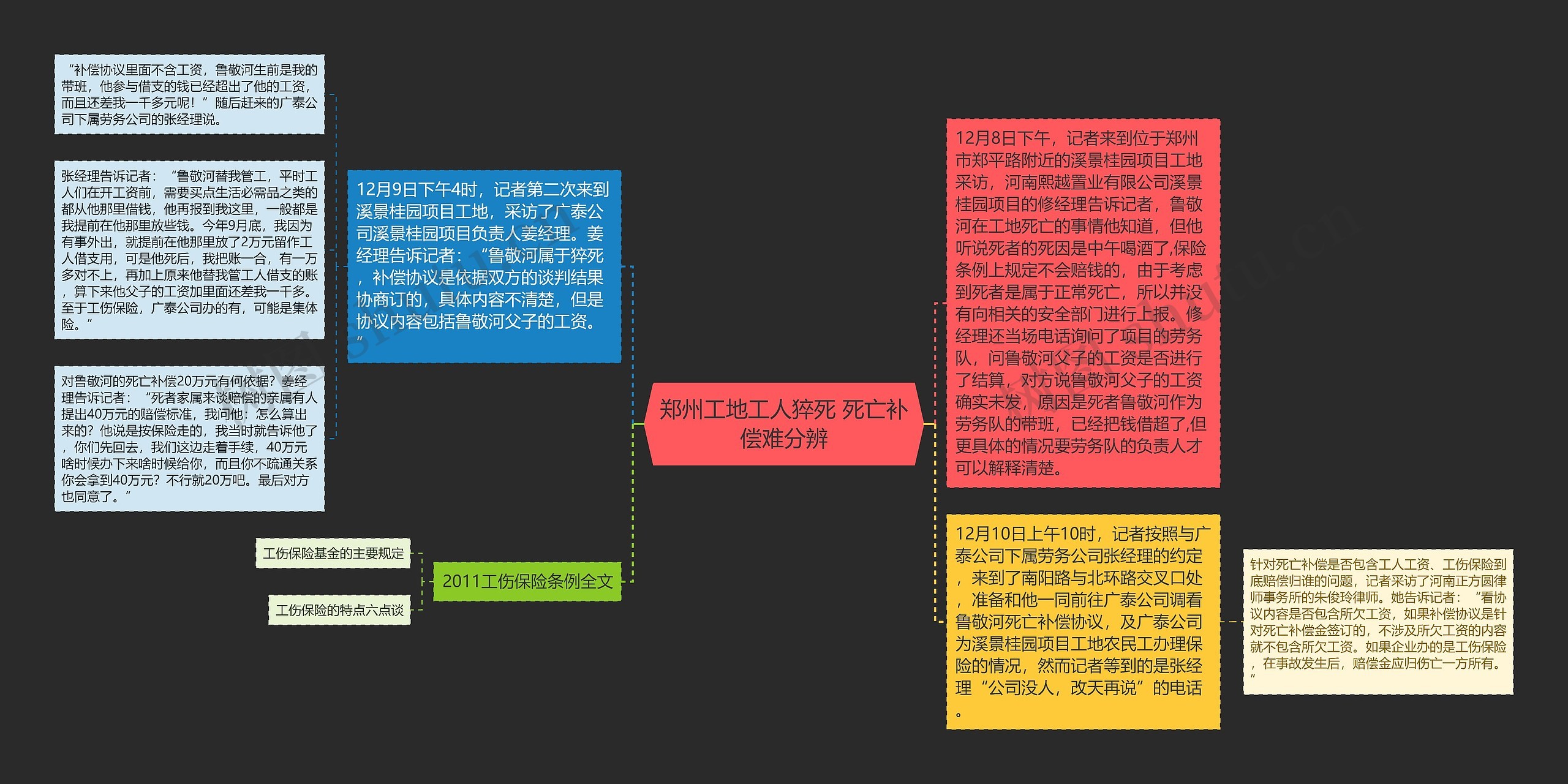 郑州工地工人猝死 死亡补偿难分辨 郑州工地工人猝死 死亡补偿难分辨
