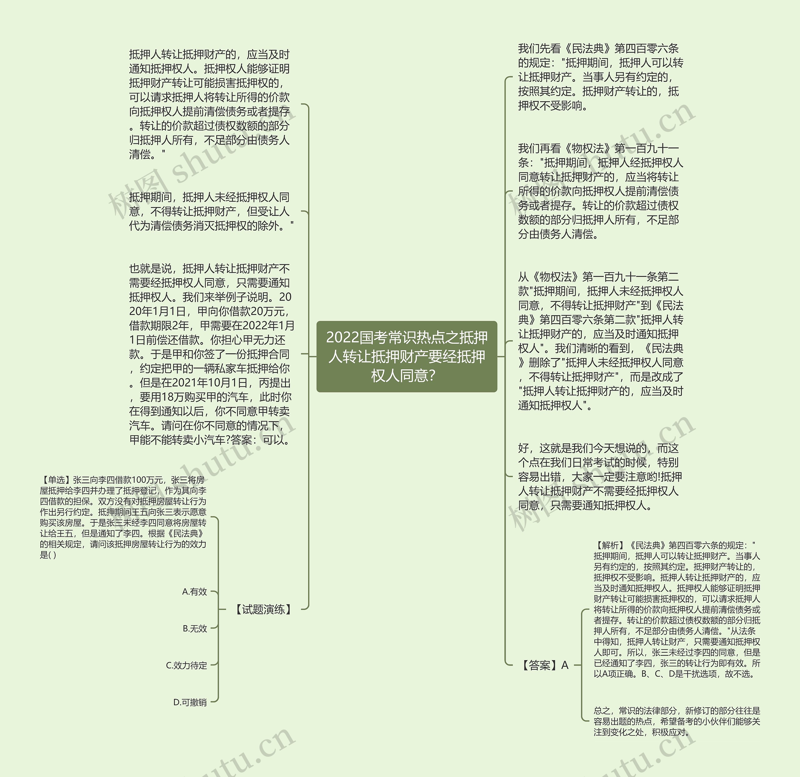 2022国考常识热点之抵押人转让抵押财产要经抵押权人同意？