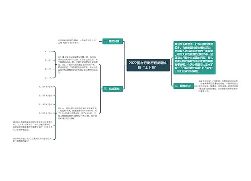 2022国考行测行程问题中的“上下坡”