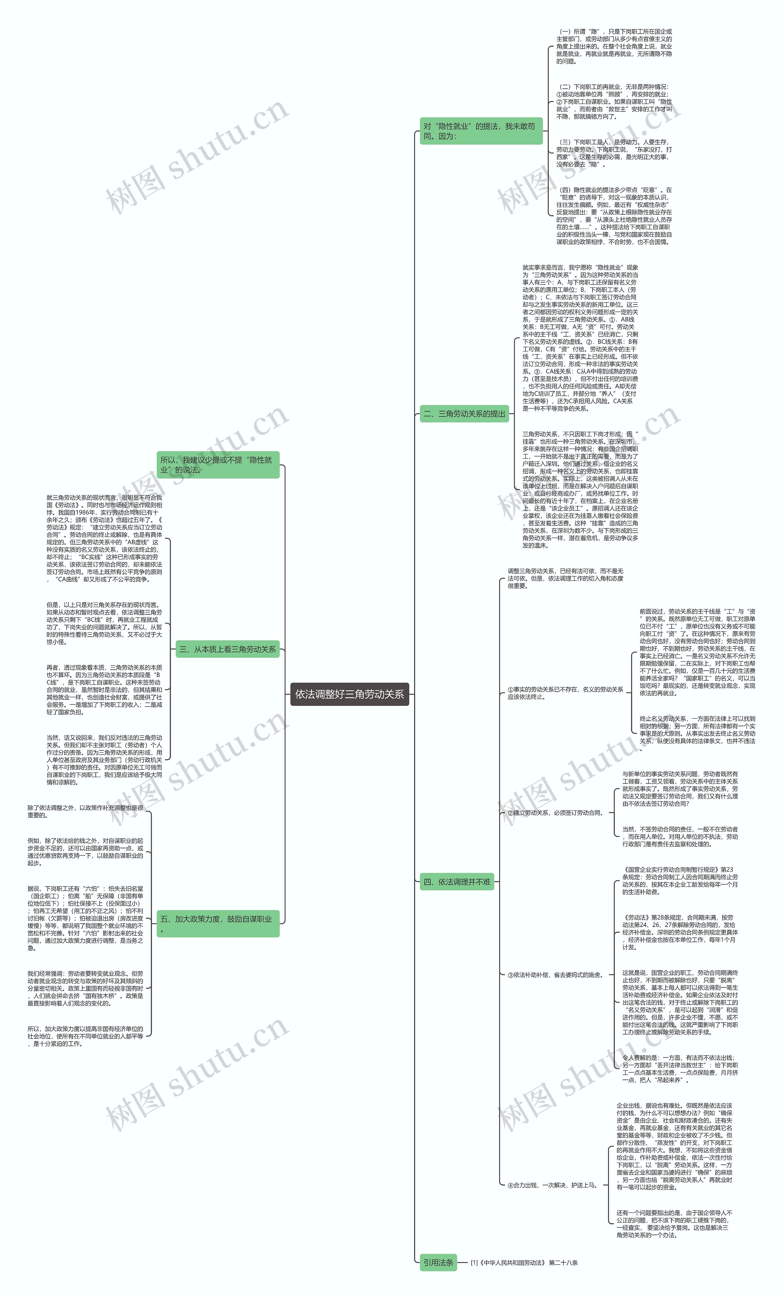依法调整好三角劳动关系思维导图