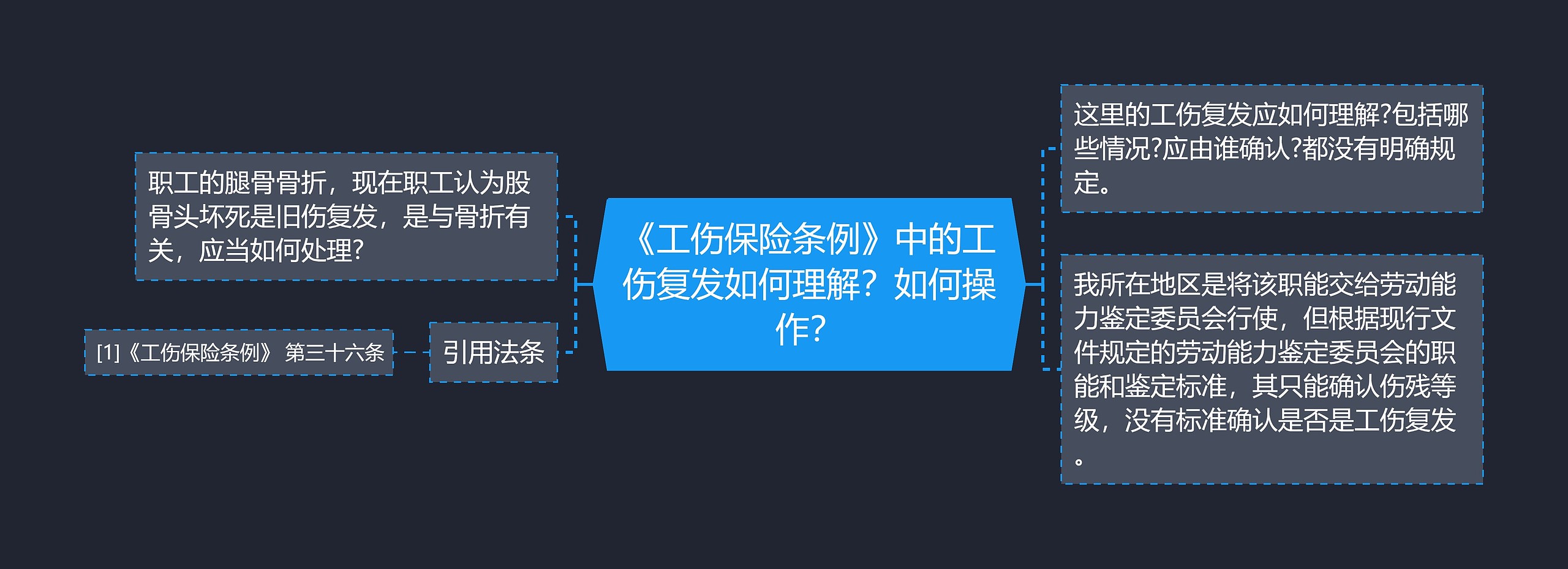 《工伤保险条例》中的工伤复发如何理解？如何操作？