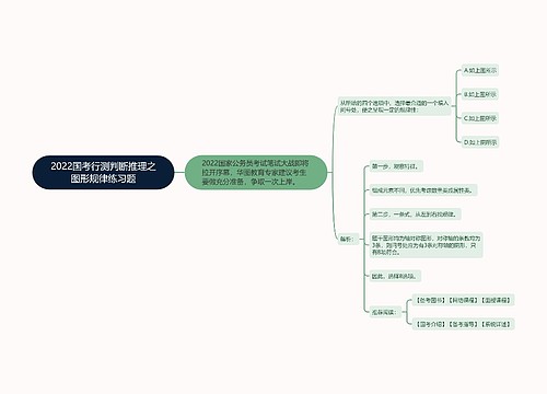 2022国考行测判断推理之图形规律练习题