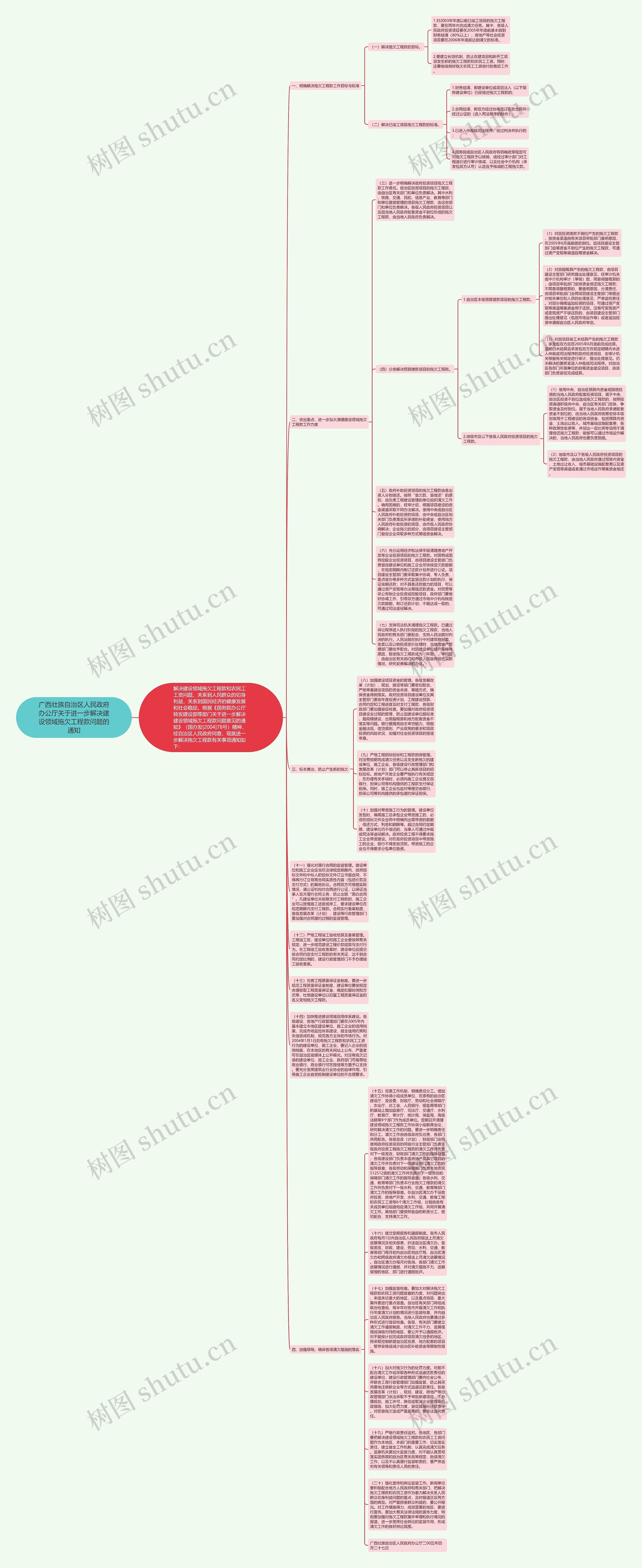 广西壮族自治区人民政府办公厅关于进一步解决建设领域拖欠工程款问题的通知思维导图