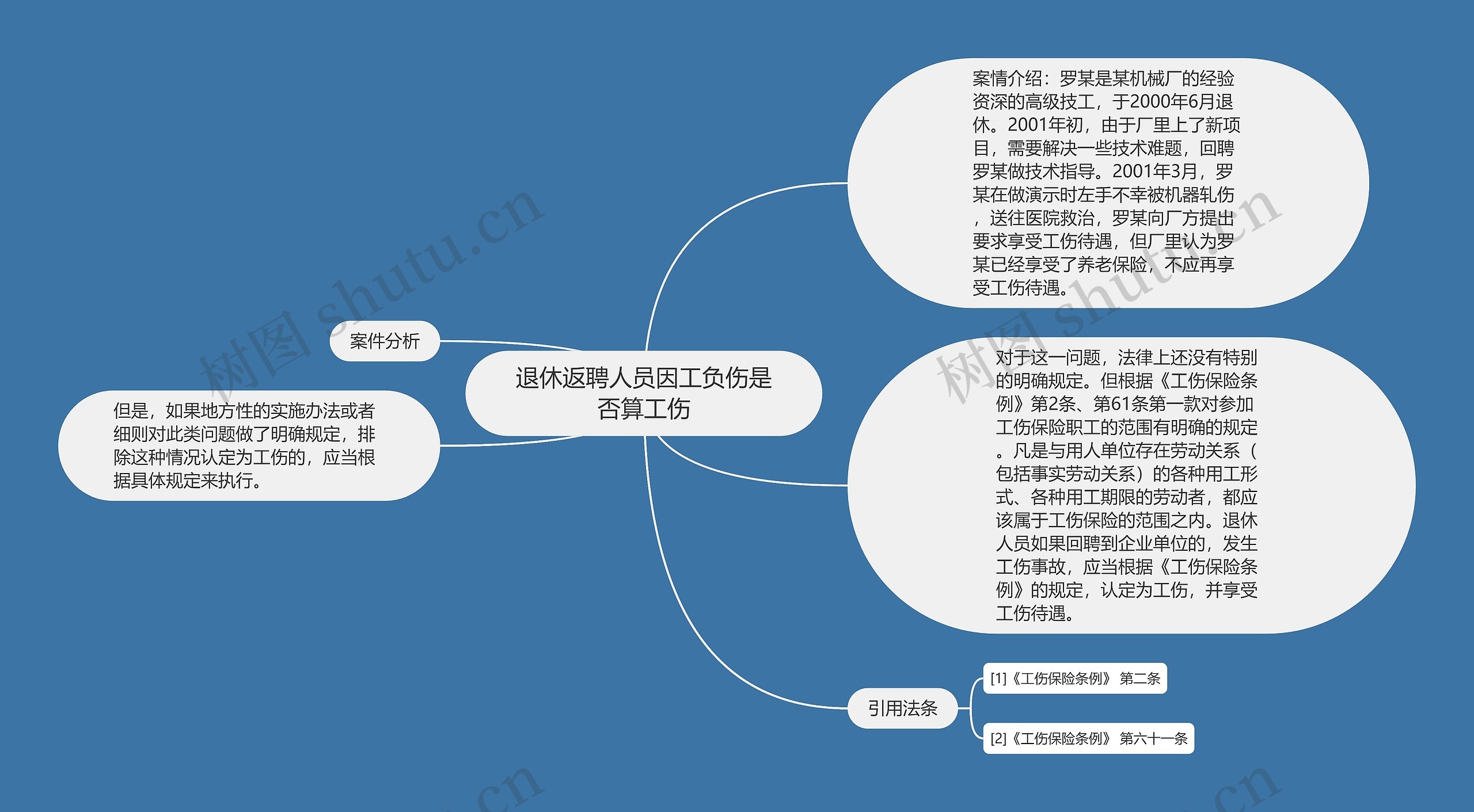 退休返聘人员因工负伤是否算工伤思维导图