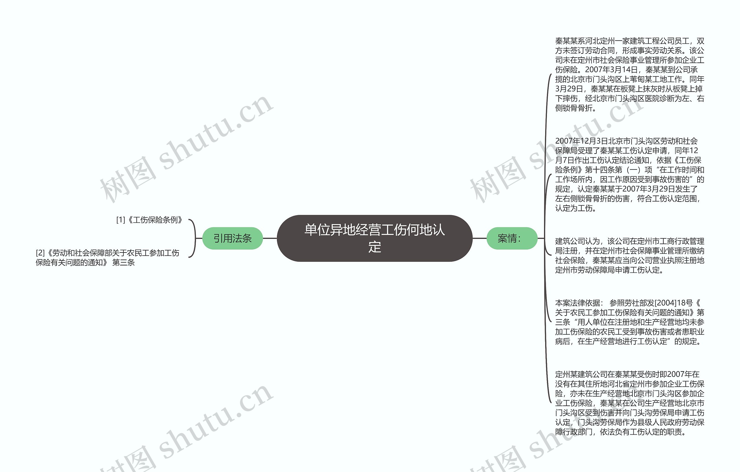 单位异地经营工伤何地认定思维导图