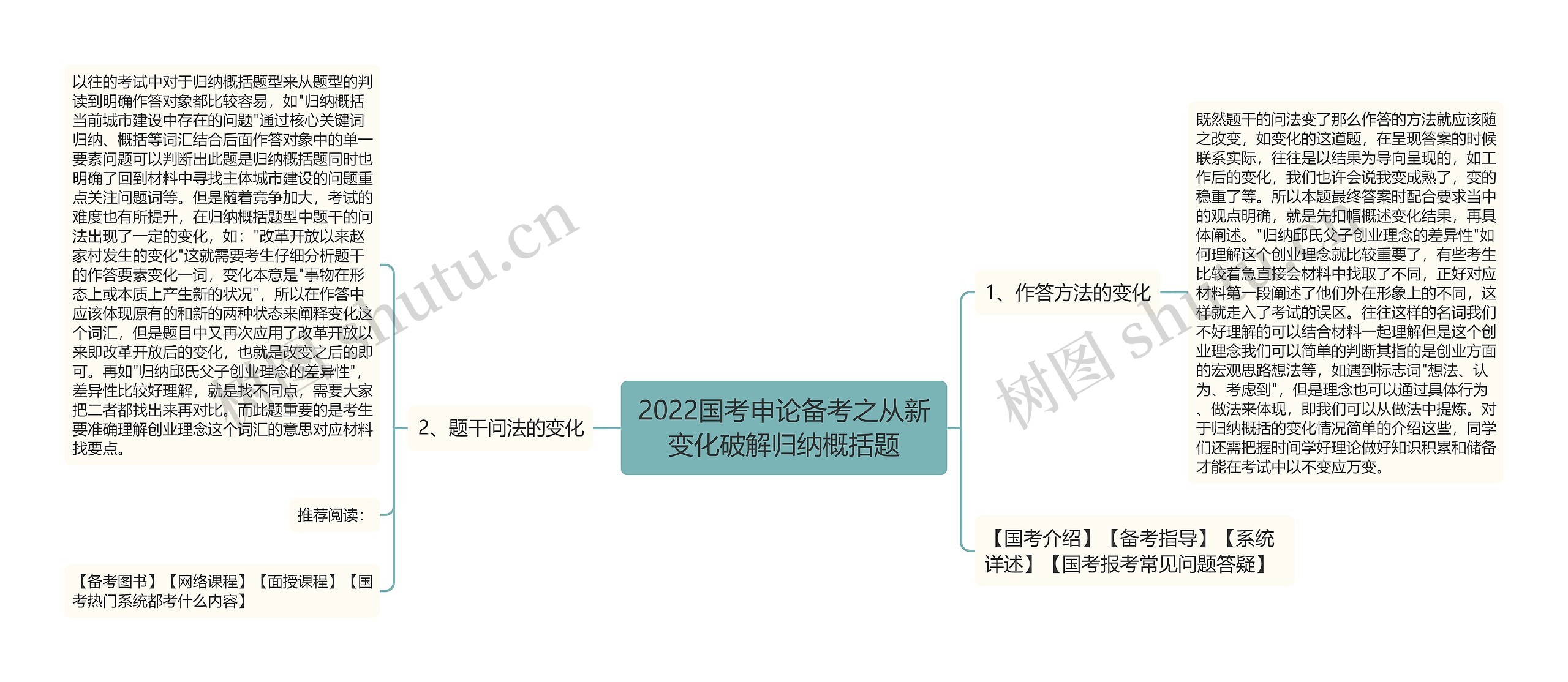 2022国考申论备考之从新变化破解归纳概括题思维导图