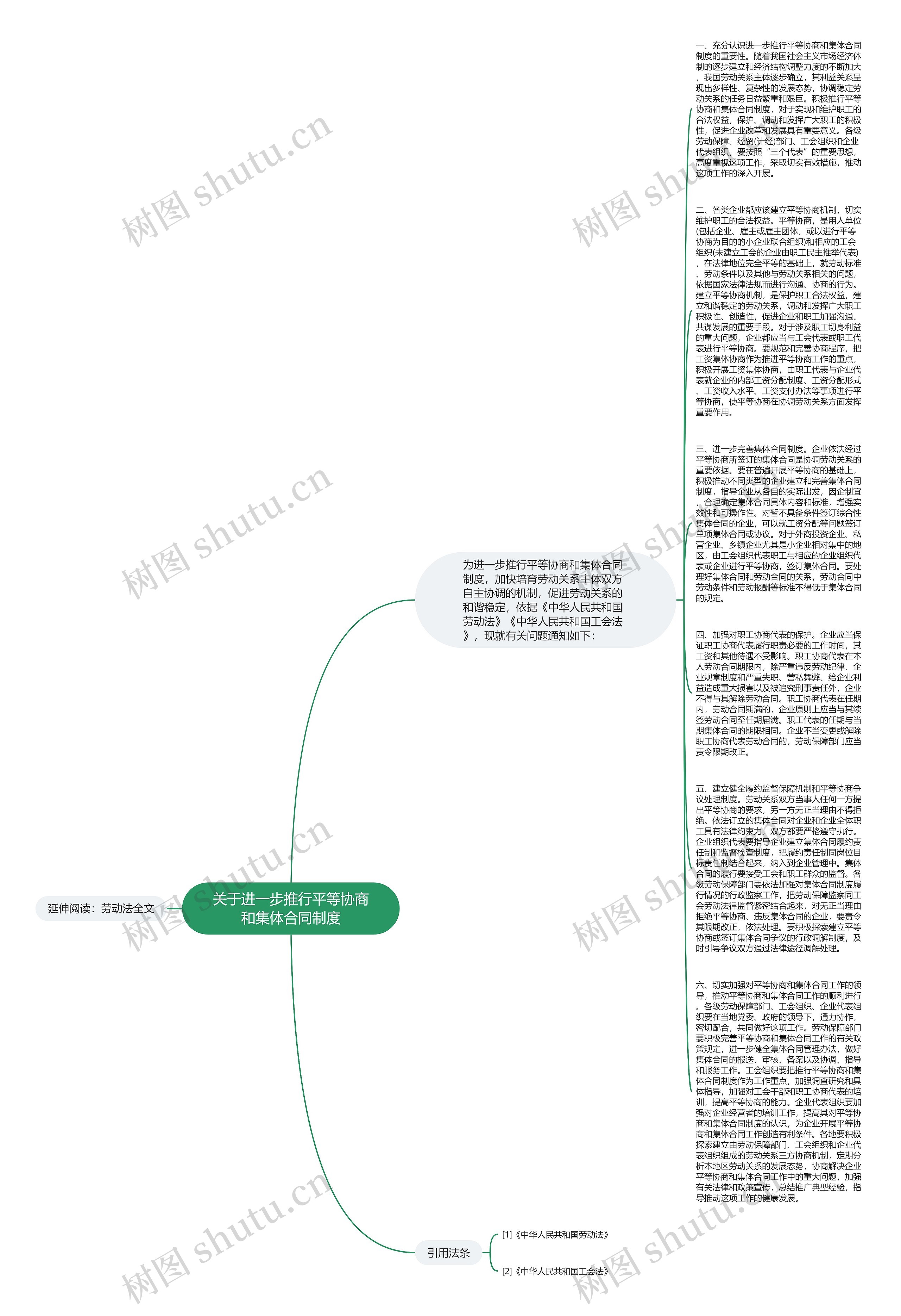 关于进一步推行平等协商和集体合同制度