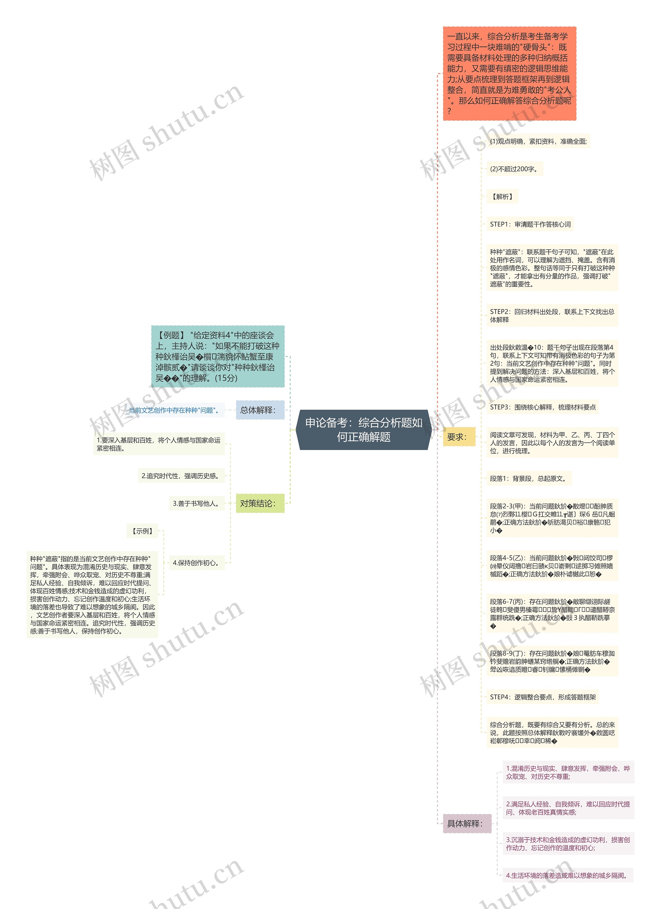 申论备考：综合分析题如何正确解题