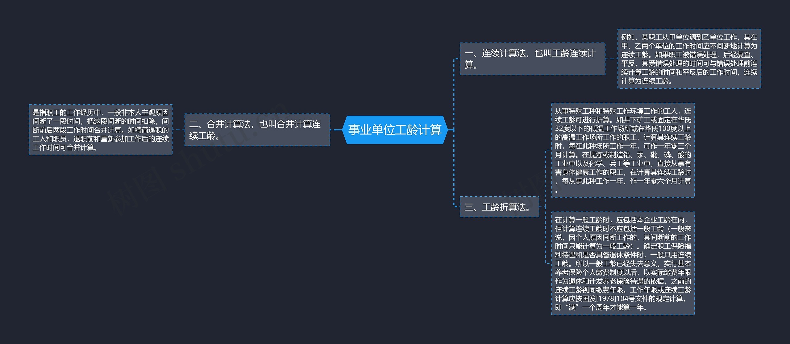 事业单位工龄计算思维导图