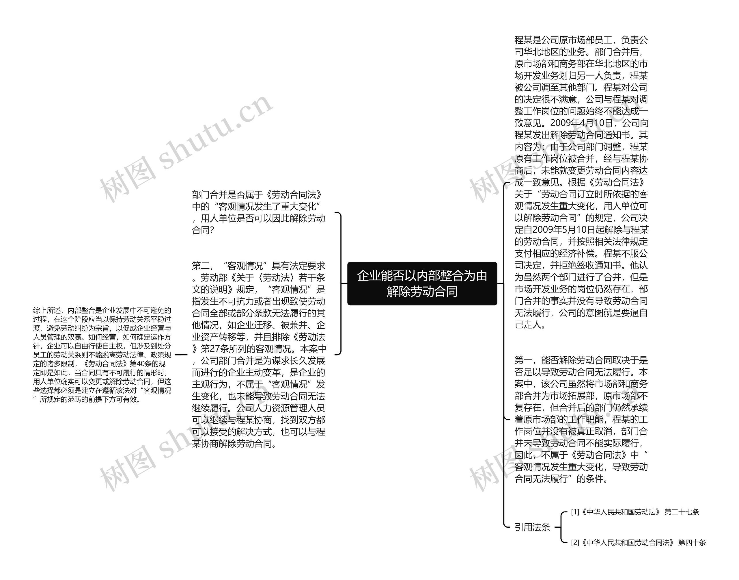 企业能否以内部整合为由解除劳动合同思维导图