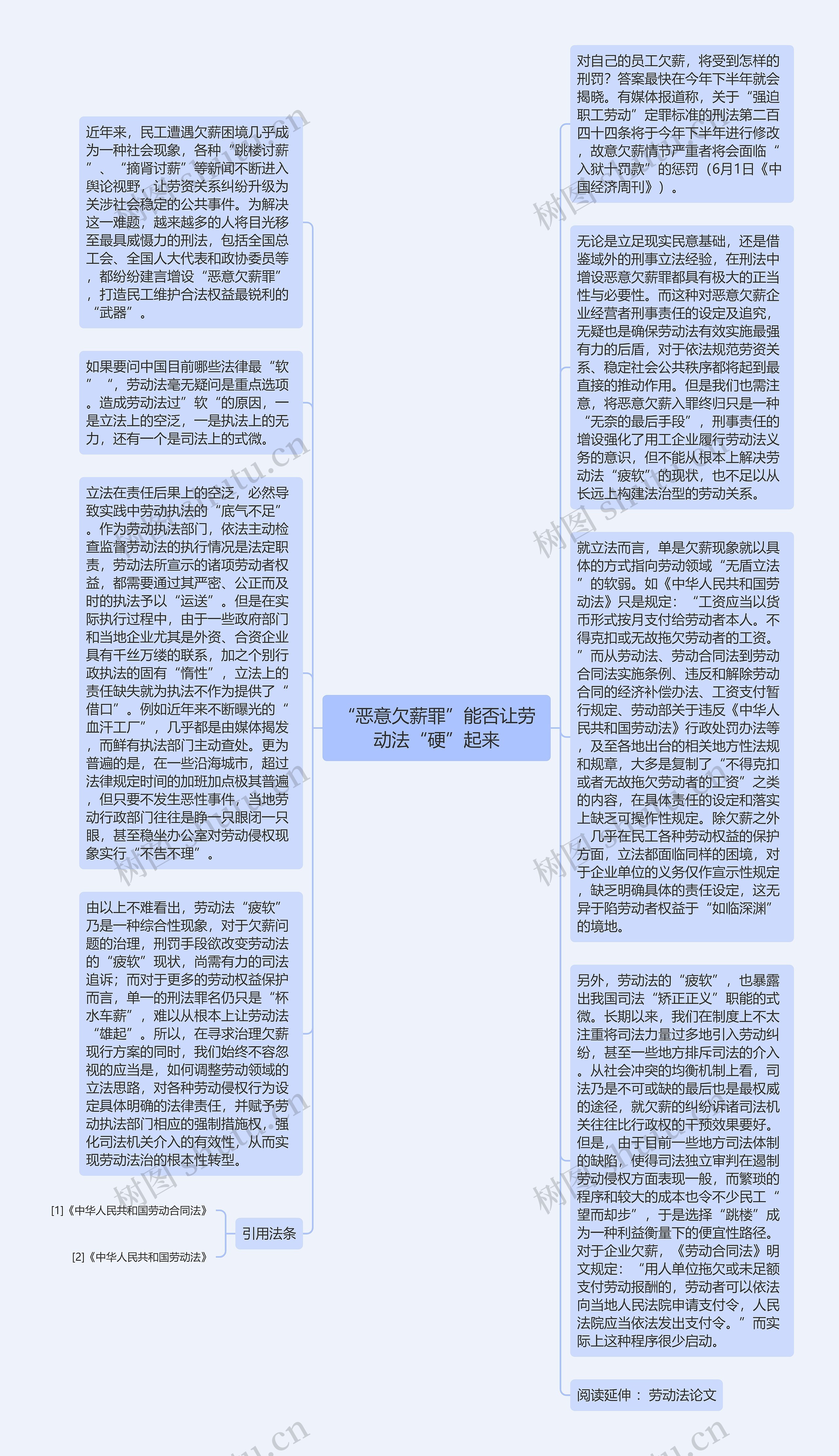 “恶意欠薪罪”能否让劳动法“硬”起来思维导图