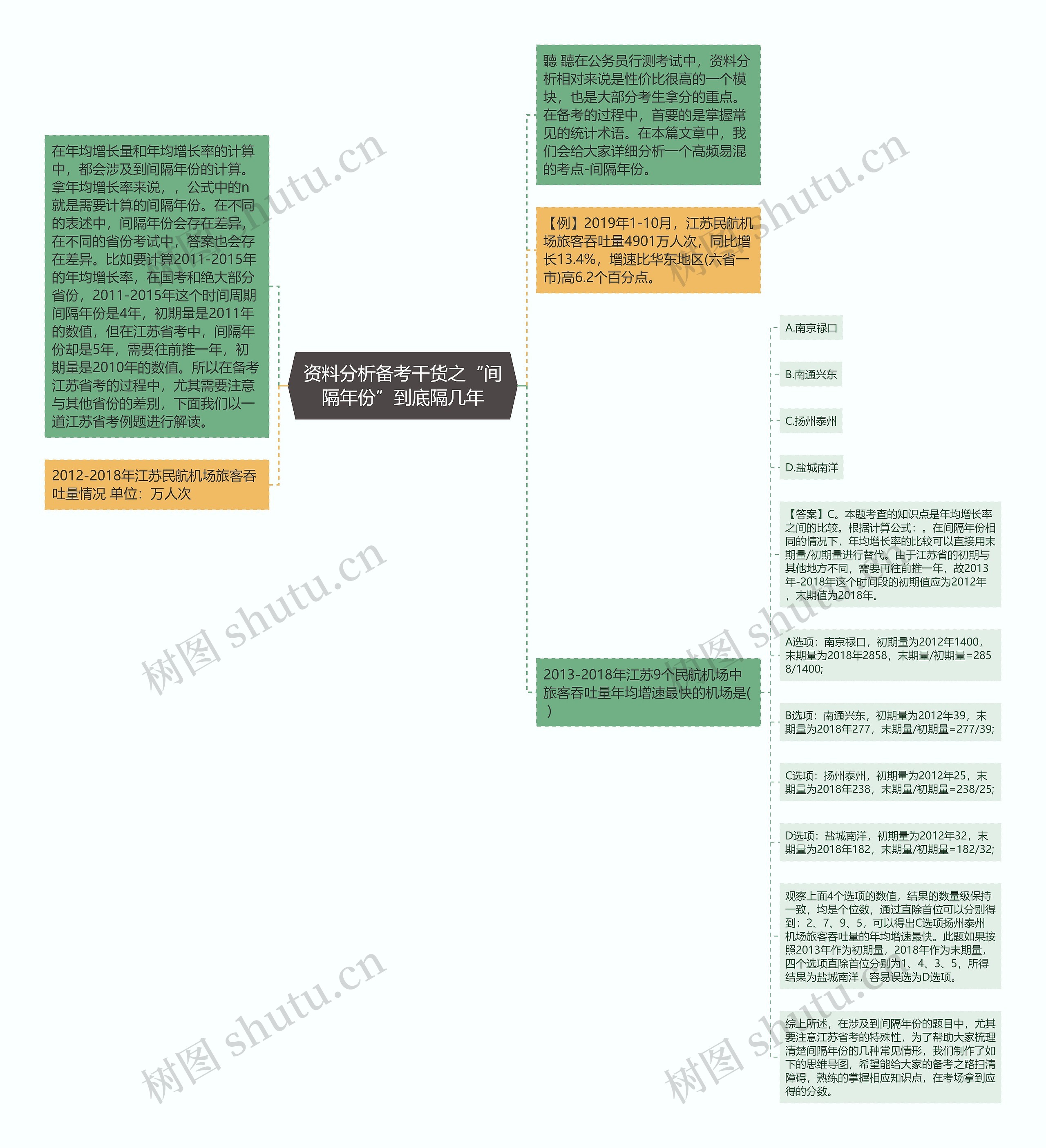 资料分析备考干货之“间隔年份”到底隔几年