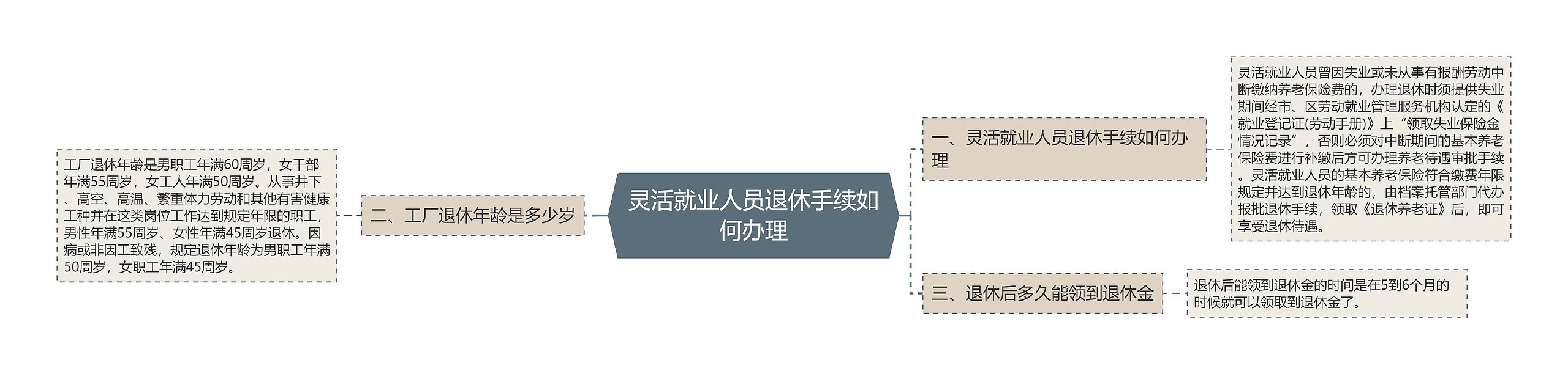 灵活就业人员退休手续如何办理