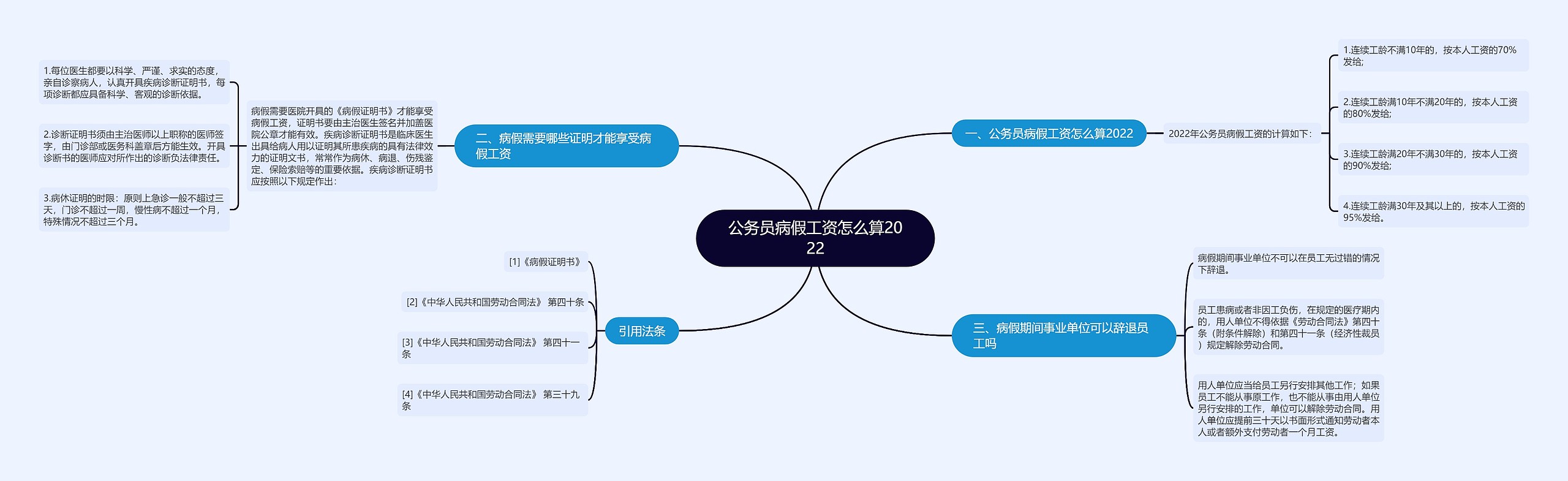 公务员病假工资怎么算2022思维导图