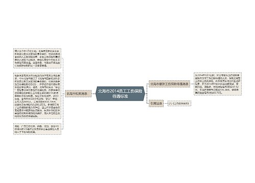 北海市2014员工工伤保险待遇标准