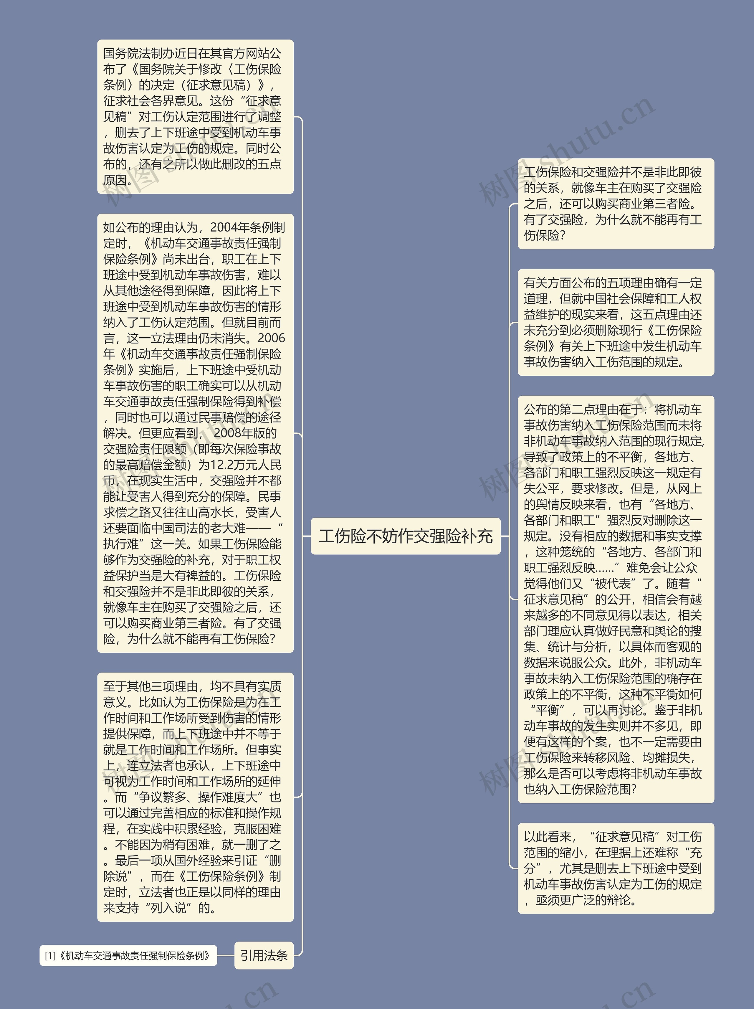 工伤险不妨作交强险补充思维导图