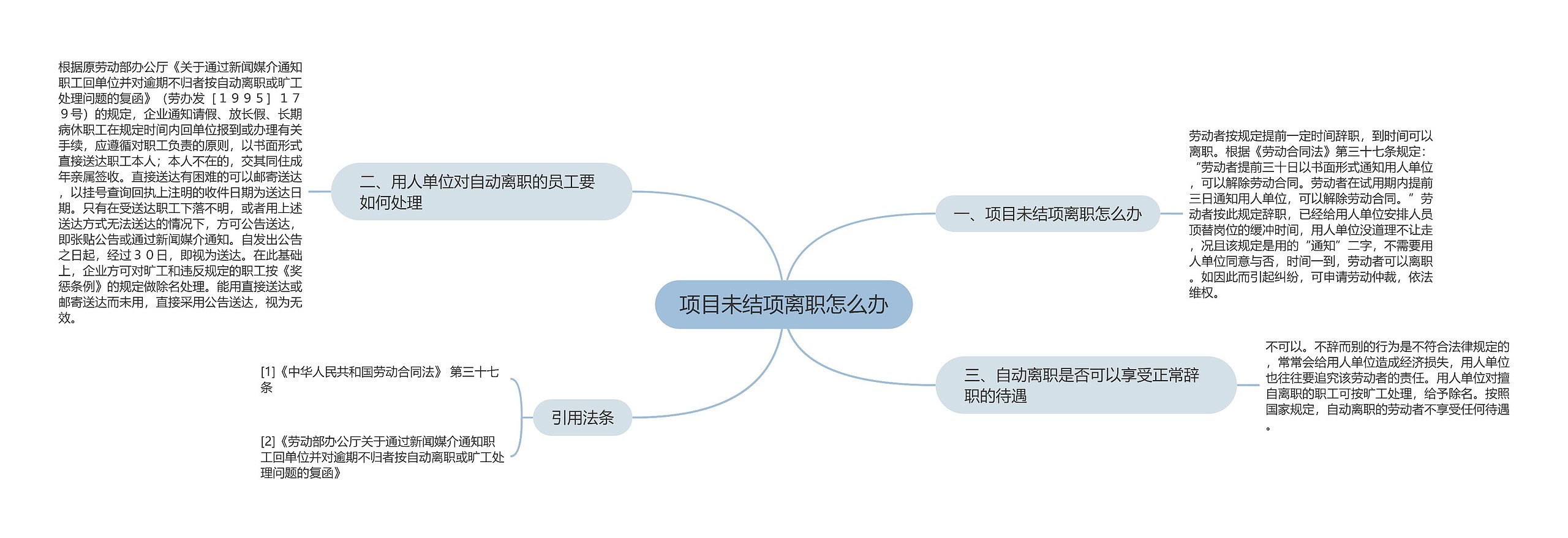 项目未结项离职怎么办思维导图