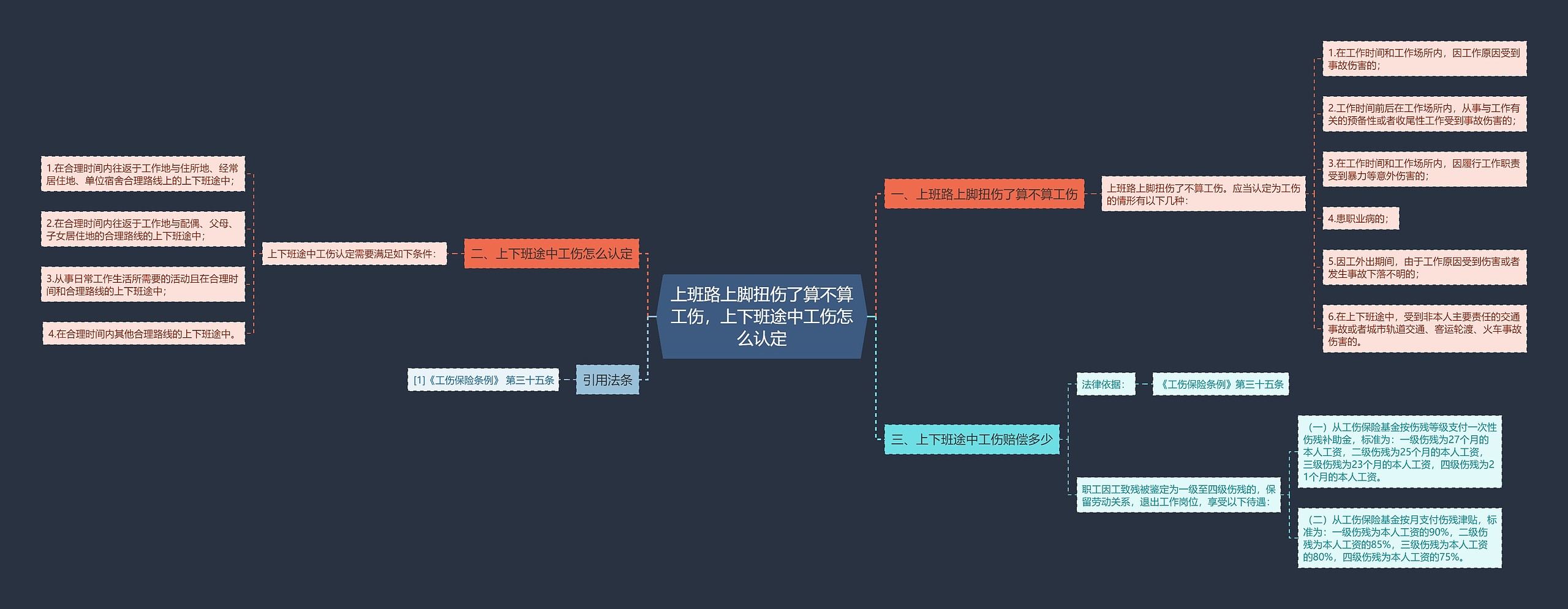 上班路上脚扭伤了算不算工伤，上下班途中工伤怎么认定