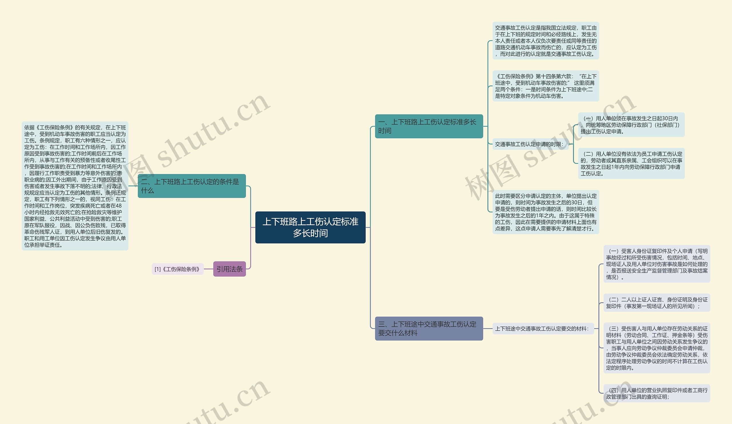 上下班路上工伤认定标准多长时间