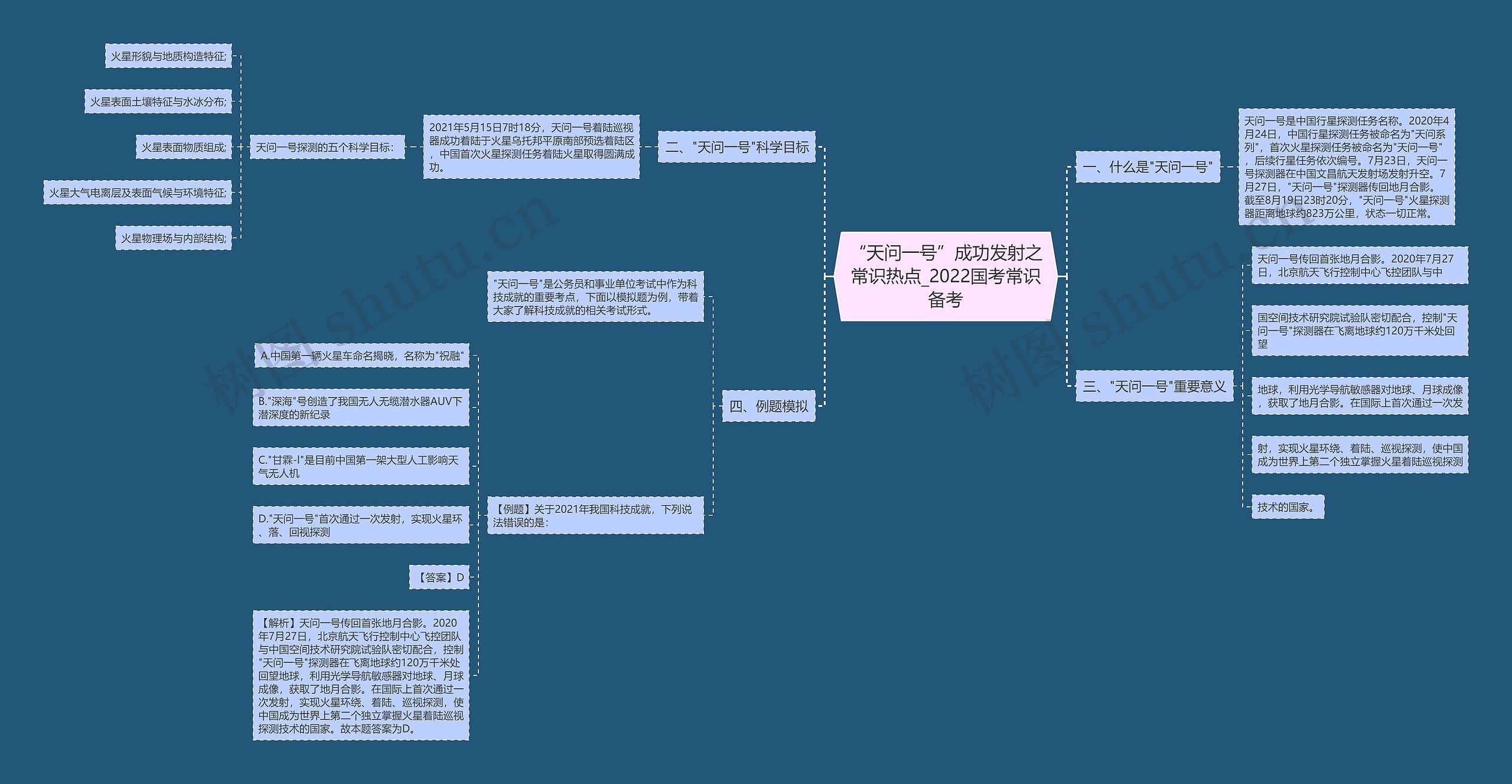 “天问一号”成功发射之常识热点_2022国考常识备考