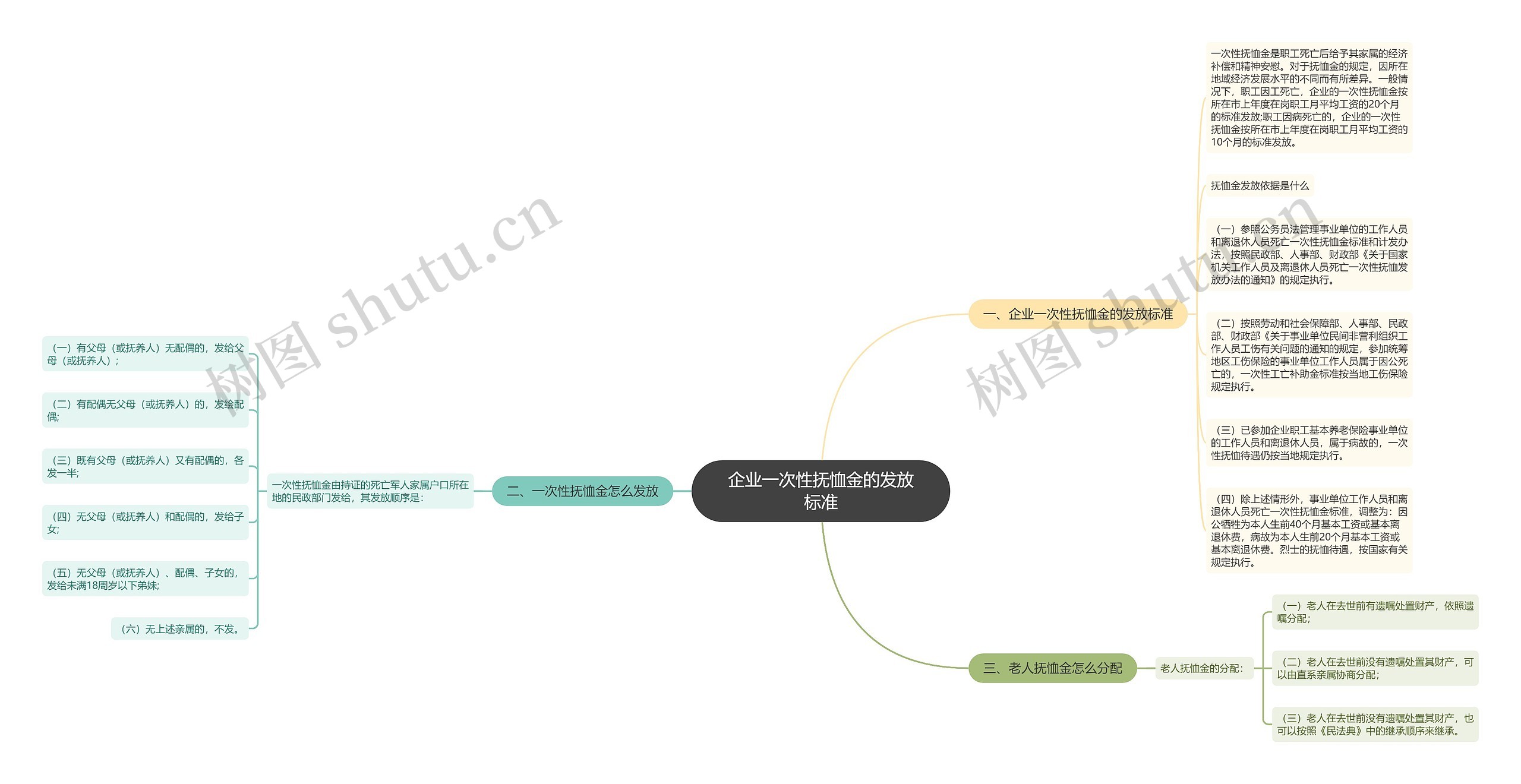 企业一次性抚恤金的发放标准