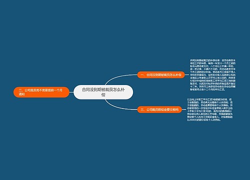 合同没到期被裁员怎么补偿