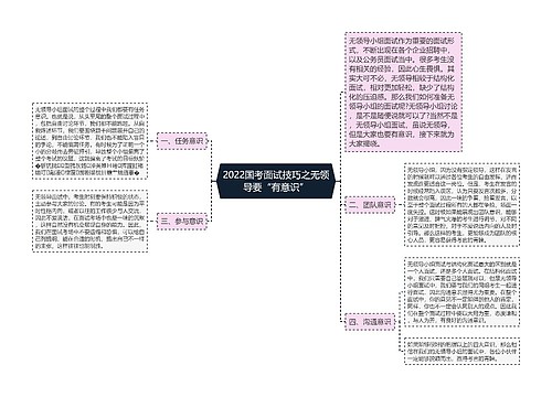 2022国考面试技巧之无领导要“有意识”