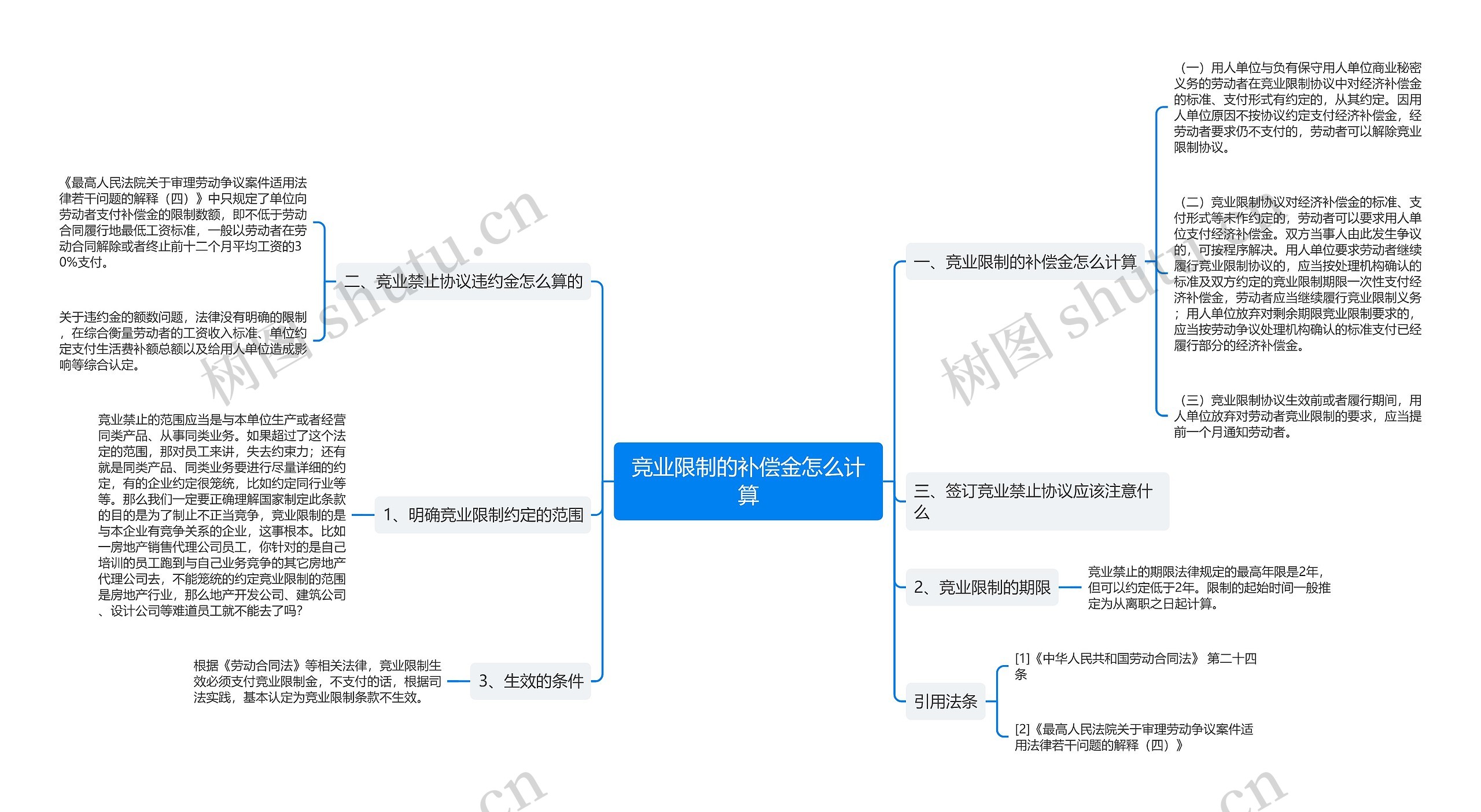 竞业限制的补偿金怎么计算
