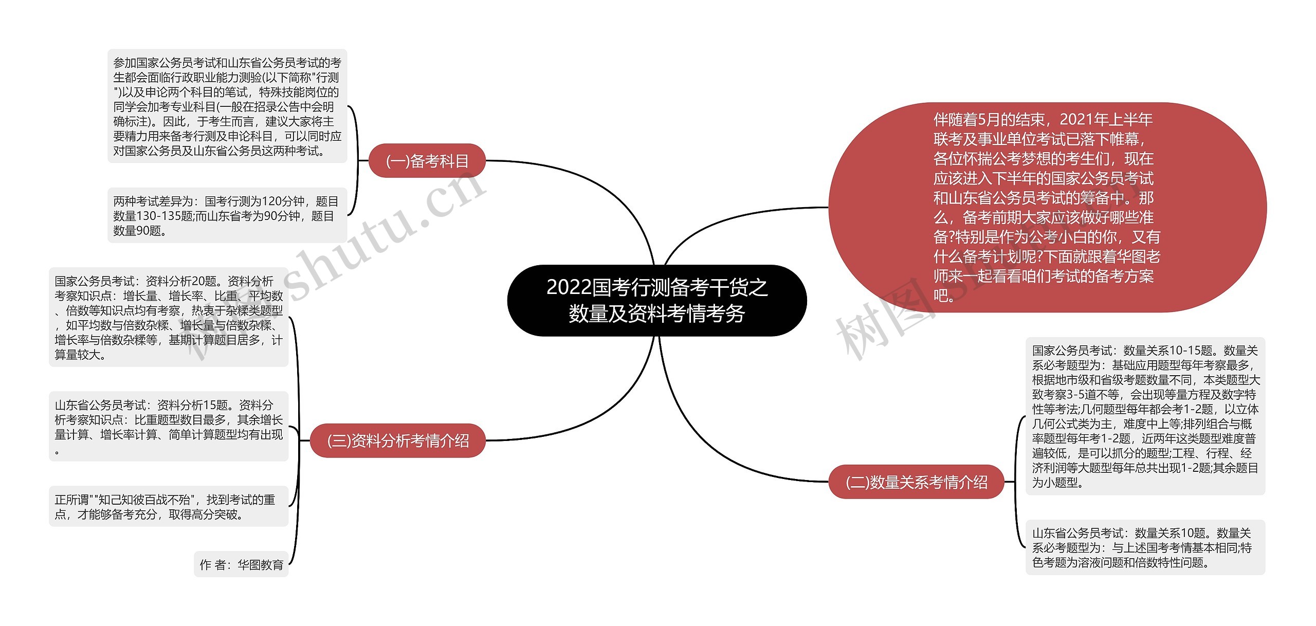 2022国考行测备考干货之数量及资料考情考务