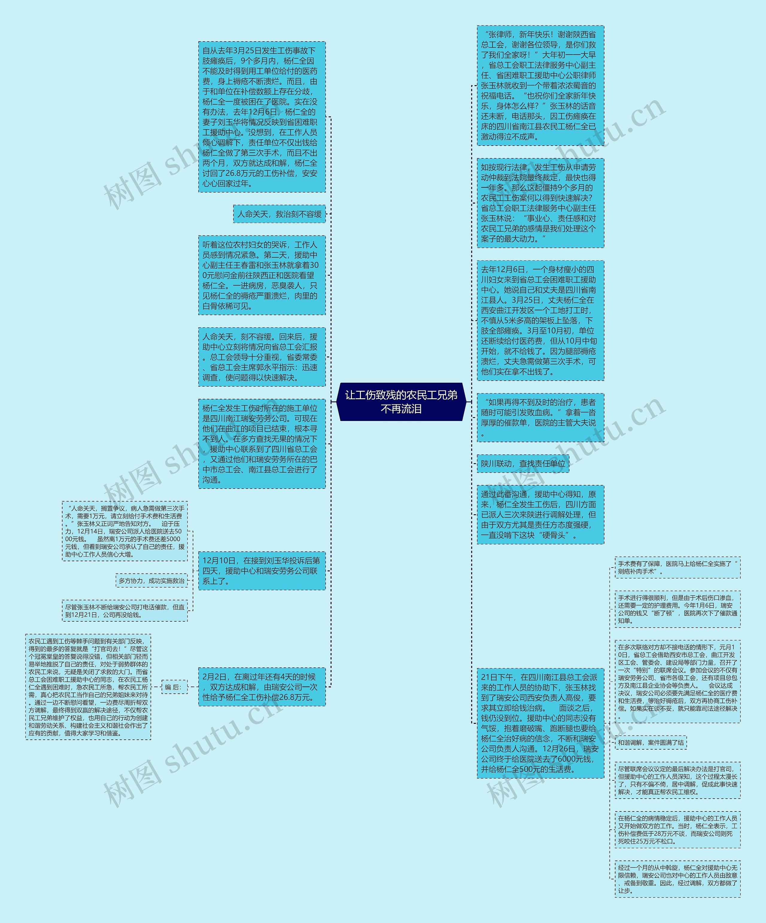 让工伤致残的农民工兄弟不再流泪思维导图