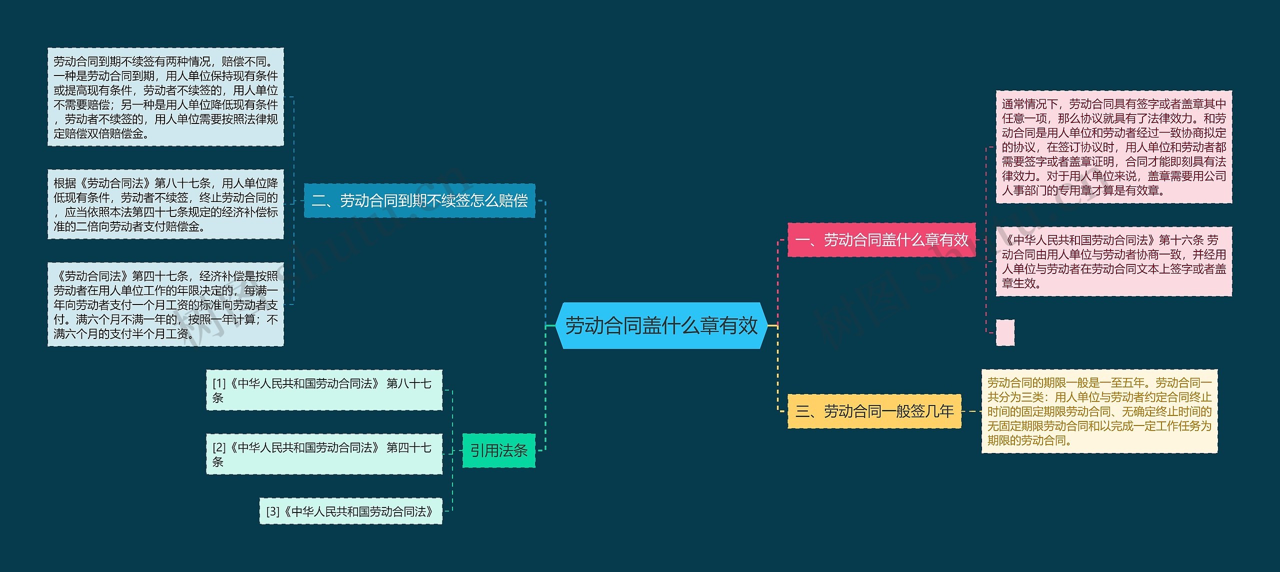 劳动合同盖什么章有效